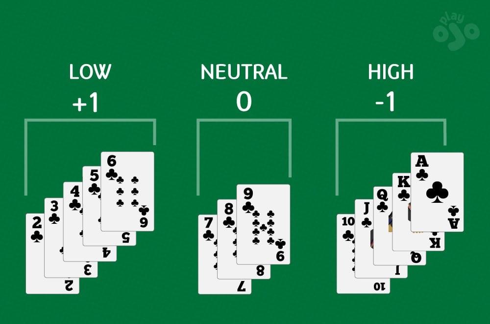 Blackjack card counting