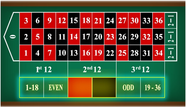 Martingale roulette system