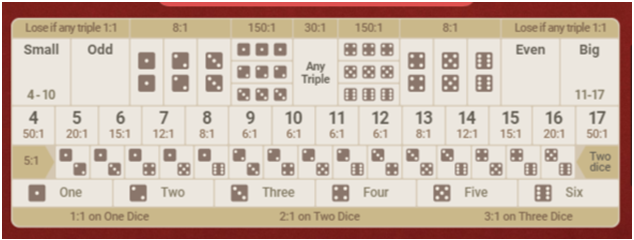 Mega Sic Bo at Live Casino
