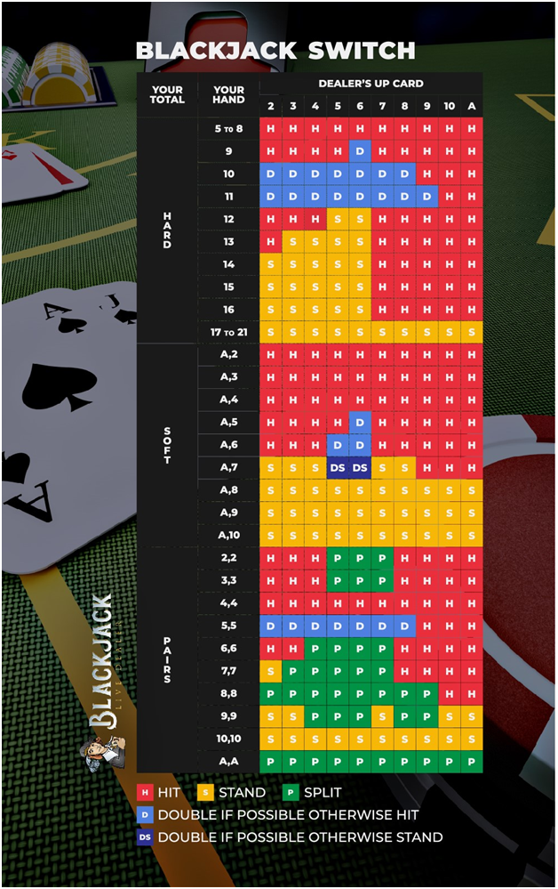 Blackjack Switch- Paytable